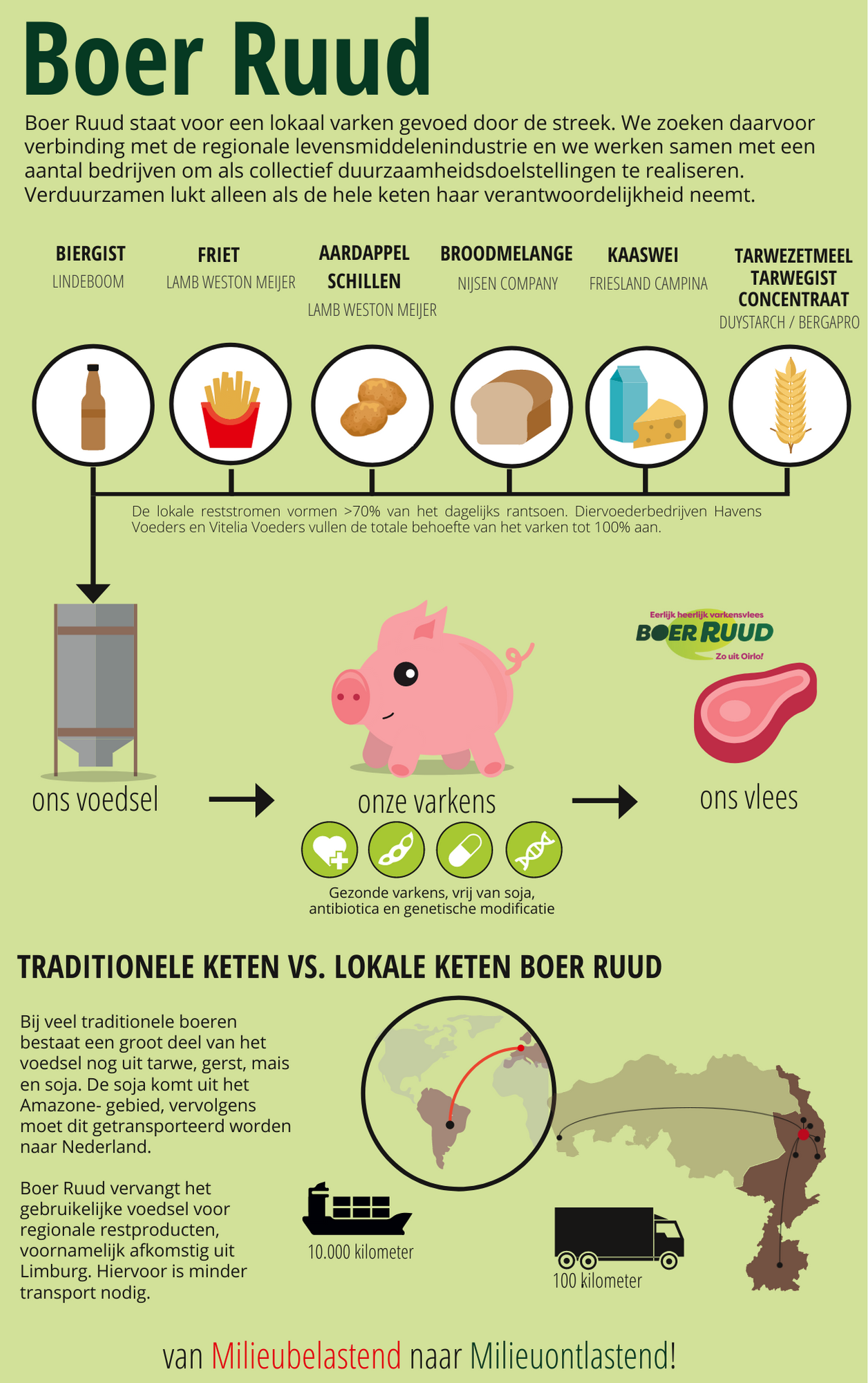 Infographic BoerRuud final